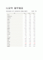 현대자동차의 기업분석 및 경영분석(경영전략) 5페이지