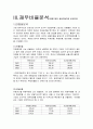 현대자동차의 기업분석 및 경영분석(경영전략) 7페이지