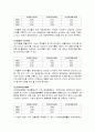 현대자동차의 기업분석 및 경영분석(경영전략) 12페이지