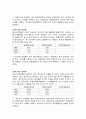 현대자동차의 기업분석 및 경영분석(경영전략) 15페이지