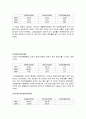 현대중공업의 기업분석 및 경영분석(경영전략) 10페이지