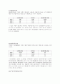 SK텔레콤 (SKT)의 기업분석 및 경영분석(경영전략) 15페이지