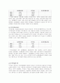 SK텔레콤 (SKT)의 기업분석 및 경영분석(경영전략) 16페이지