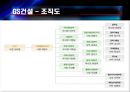 [재무분석]대우건설, GS건설의 재무제표분석 (2005년~2007년) 11페이지