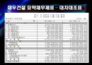 [재무분석]대우건설, GS건설의 재무제표분석 (2005년~2007년) 13페이지
