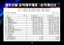 [재무분석]대우건설, GS건설의 재무제표분석 (2005년~2007년) 14페이지
