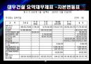[재무분석]대우건설, GS건설의 재무제표분석 (2005년~2007년) 16페이지