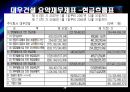 [재무분석]대우건설, GS건설의 재무제표분석 (2005년~2007년) 17페이지