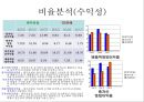 [재무분석]대우건설, GS건설의 재무제표분석 (2005년~2007년) 21페이지