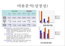 [재무분석]대우건설, GS건설의 재무제표분석 (2005년~2007년) 23페이지