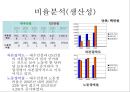 [재무분석]대우건설, GS건설의 재무제표분석 (2005년~2007년) 24페이지