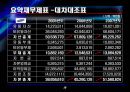 삼성전자의 기업분석 및 경영분석(경영전략) 10페이지