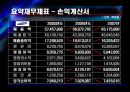 삼성전자의 기업분석 및 경영분석(경영전략) 11페이지