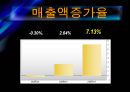 삼성전자의 기업분석 및 경영분석(경영전략) 19페이지