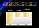 삼성전자의 기업분석 및 경영분석(경영전략) 20페이지