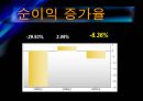 삼성전자의 기업분석 및 경영분석(경영전략) 21페이지