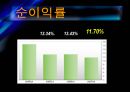 삼성전자의 기업분석 및 경영분석(경영전략) 26페이지