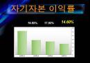 삼성전자의 기업분석 및 경영분석(경영전략) 30페이지