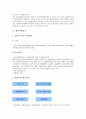 [기업평가][기업][공기업평가][벤처기업평가][중소기업평가][E비즈니스기업평가][e-biz][이비즈니스][공기업][벤처기업]공기업평가, 벤처기업평가, 중소기업평가, E비즈니스(e-biz, 이비즈니스)기업평가 분석 4페이지