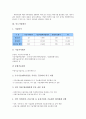 [기업평가][기업][공기업평가][벤처기업평가][중소기업평가][E비즈니스기업평가][e-biz][이비즈니스][공기업][벤처기업]공기업평가, 벤처기업평가, 중소기업평가, E비즈니스(e-biz, 이비즈니스)기업평가 분석 6페이지