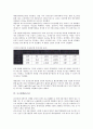 [금리][금리변동위험][은행내부금리][장단기금리격차][미국정책금리][금리인상][요구불예금금리]금리변동위험(금리변동리스크), 은행내부금리, 장단기금리격차, 미국정책금리, 금리인상, 요구불예금금리 분석 13페이지