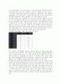 [기업자원][기업][자원][기업외부자원][기업인적자원][기업자원동원][기업자원봉사][기업자원계획]기업외부자원, 기업인적자원, 기업자원동원, 기업자원봉사, 기업자원계획(ERP, 전사적 자원관리시스템) 분석 3페이지