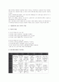 [기업 관리][기업][현금관리][관계관리][인재관리][노무관리][회계관리]기업의 현금관리, 기업의 관계관리, 기업의 인재관리, 기업의 노무관리, 기업의 회계관리, 기업의 위험관리(리스크관리), 기업의 특허관리 18페이지