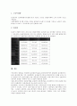 [노동생산성][노동][생산성][노동생산성 개념][노동생산성 유형][산출][제조업]노동생산성의 개념, 노동생산성의 유형, 노동생산성의 기존연구, 노동생산성의 산출, 노동생산성의 제조업, 노동생산성의 광공업 분석 7페이지
