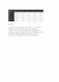 [생산][독일 자동차 생산][일본 메이커 생산][북한 광업 생산][한국 산업 생산][중국 국유기업 생산][독일][일본][북한]독일 자동차 생산, 일본 메이커 생산, 북한 광업 생산, 한국 산업 생산, 중국 국유기업 생산 14페이지