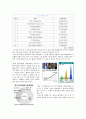 핫식스(hot6ix) 마케팅전략 - 기업선정이유/에너지 음료 시장분석/자사분석/핫식스소개/에너지 음료 시장 점유율/경쟁사(레드불,박카스,비타500)/SWOT분석/STP전략/ 4P분석 - 자사분석, 경쟁사 분석 4페이지