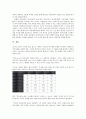 [상대적 잉여가치][잉여가치][상대적 잉여가치 개념][상대적 잉여가치 기계발달][혐업]상대적 잉여가치의 개념, 상대적 잉여가치의 기계발달, 상대적 잉여가치의 혐업, 상대적 잉여가치와 절대적 잉여가치 분석 12페이지
