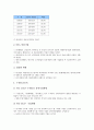 [기업가치분석][상장기업가치분석][벤처기업가치분석][기업가치분석 지표][기업가치분석 방법][기업가치][상장기업][벤처기업]상장기업가치분석, 벤처기업가치분석, 기업가치분석의 지표, 기업가치분석의 방법 분석 4페이지
