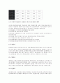 [생산관리][생산][생산관리 개념][생산관리 규정][생산관리 시스템][생산관리 재고]생산관리의 개념, 생산관리의 규정, 생산관리의 시스템, 생산관리의 재고, 생산관리의 수요예측, 향후 생산관리의 방향 분석 8페이지