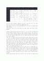 [조직방식][조직][언어지식내용 조직방식][NGO 조직방식][공기업][춘천마임축제]언어지식내용의 조직방식, NGO(비정부기구, 시민단체)의 조직방식, 공기업(공사)의 조직방식, 춘천마임축제의 조직방식 분석 2페이지