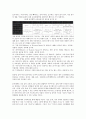 [재생산][오리엔탈리즘 재생산][생명공학 재생산][화폐재료 재생산][성별재생산][단순재생산][확대재생산]오리엔탈리즘의 재생산, 생명공학의 재생산, 화폐재료의 재생산, 성별재생산, 단순재생산, 확대재생산 분석 5페이지