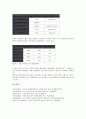 [기업평가][기업][인터넷기업평가][중소기업평가][벤처기업평가][공기업평가][인터넷기업][중소기업][벤처기업][공기업]인터넷기업평가, 중소기업평가, 벤처기업평가, 공기업평가 분석(기업평가, 기업, 공기업) 9페이지