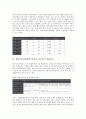 [창업투자조합]창업투자조합(창업투자회사, 창투사)의 기능, 등록근거, 창업투자조합(창업투자회사, 창투사)의 등록요건, 재원조성, 창업투자조합(창업투자회사, 창투사)의 벤처비리, 사업계획서, 창투사 방향 분석 5페이지