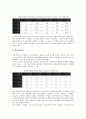 [총요소생산성]총요소생산성(TFP)의 개념, 총요소생산성(TFP)의 성장, 총요소생산성(TFP)의 중간재무역, 총요소생산성(TFP)의 택시운송업, 총요소생산성(TFP)의 한국 산업, 총요소생산성(TFP)의 중국 국유기업 16페이지