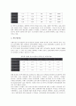 [한국][대한민국][생산성][생산][농업][쌀산업][제조산업][일자리]한국(대한민국) 농업의 생산성, 한국(대한민국) 쌀산업의 생산성, 한국(대한민국) 제조산업의 생산성, 한국(대한민국) 일자리변동의 생산성 분석 9페이지