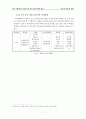 [화물운송론] 외식 프랜차이즈 산업의 3자 물류 이용 활성화 방안 10페이지