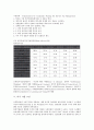 [미국 기업][미국][기업]미국 기업 모토롤라(모토로라, MOTOROLA), 미국 기업 포드(Ford), 미국 기업 GE(제너럴일렉트릭), 미국 기업 GM(제너럴모터스), 미국 기업 코닝, 미국 기업 제록스(XEROX) 분석 7페이지