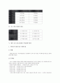 [중소기업 회계][중소기업][회계][중소기업 회계 목적][중소기업 회계 현황][중소기업 회계 원리]중소기업 회계의 목적, 중소기업 회계의 현황, 중소기업 회계의 원리, 향후 중소기업 회계의 부담완화 방안 분석 7페이지