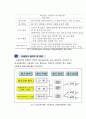 [교직실무] 교원능력개발평가 자료 7페이지