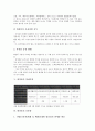 [화장품][화장][화장품 약력][화장품 유형][화장품 부작용][업체순위]화장품의 약력, 화장품의 유형, 화장품의 부작용, 화장품의 업체순위, 화장품의 유통망, 화장품의 실험 사례, 화장품의 사용방법 분석 6페이지