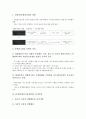 [IT창업][정보기술창업][IT][창업][정보기술][기업][사업]IT창업(정보기술창업)의 특징, IT창업(정보기술창업)의 환경변화, IT창업(정보기술창업)의 유의사항, 향후 IT창업(정보기술창업)의 방향 분석 5페이지