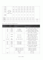 교직 국가수준 교육과정 6페이지
