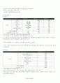 교직 국가수준 교육과정 11페이지