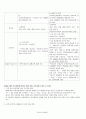 교직 국가수준 교육과정 14페이지