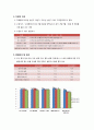 간호관리 외부고객 만족도 향상을 위한 활동 2페이지