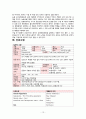 성인 골관절염간호과정 - 골관절염과 슬관절 케이스 스터디 (CASE STUDY ABOUT OSTEOARTHRITIS AND TOTAL KNEE REPLACEMENT) 13페이지
